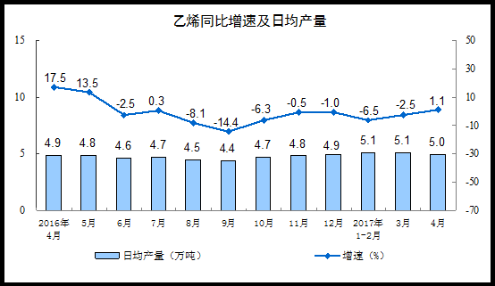 20174·Ҏ(gu)ģϹI(y)ֵL(zhng)6.5%