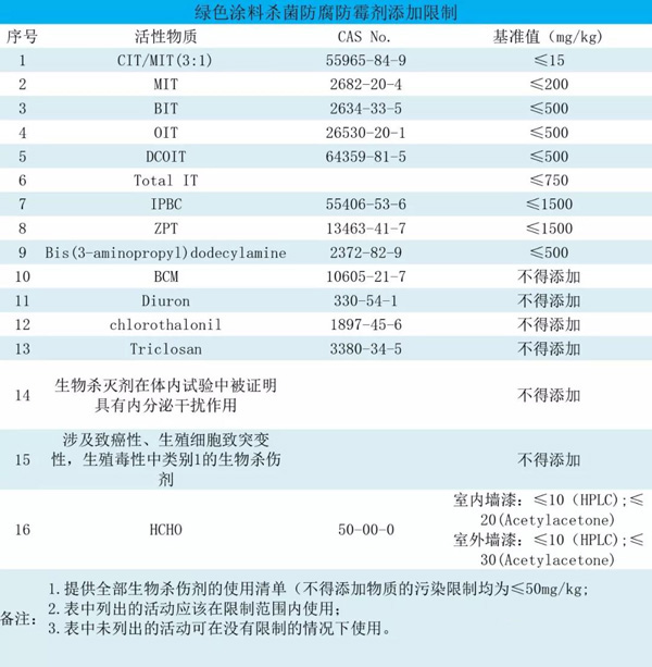 GB/T 35602——2017Gɫa(chn)Ʒur-ͿϡҘ(bio)(zhn)